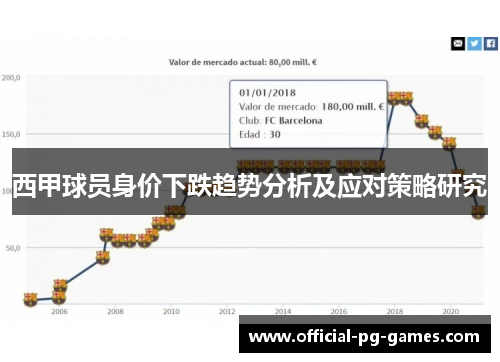 西甲球员身价下跌趋势分析及应对策略研究 西甲球员身价下跌趋势分析及应对策略研究