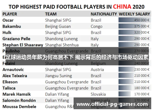 足球运动员年薪为何高居不下 揭示背后的经济与市场驱动因素