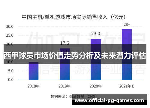 西甲球员市场价值走势分析及未来潜力评估