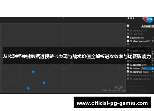 从欧联杯关键数据透视萨卡表现与战术价值全解析进攻效率与比赛影响力 从欧联杯关键数据透视萨卡表现与战术价值全解析进攻效率与比赛影响力