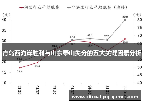 青岛西海岸胜利与山东泰山失分的五大关键因素分析 青岛西海岸胜利与山东泰山失分的五大关键因素分析
